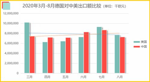 2020年中美gdp总量对比