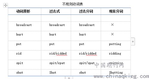 bad/ill的比较级和最高级