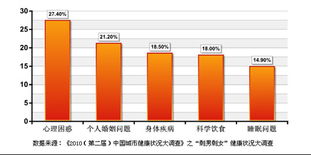 剩男剩女年龄和等级划分