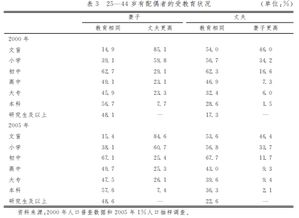 剩男剩女年龄和等级划分