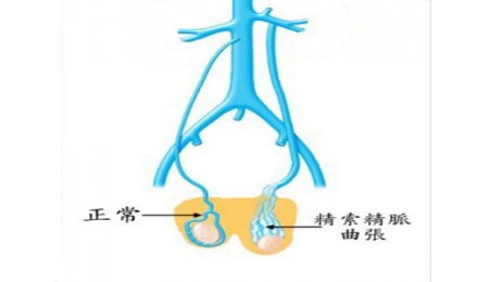 来个医生帮忙