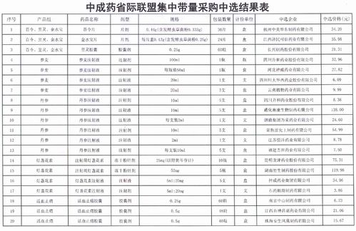 广东集采物联网科技有限公司怎么样？