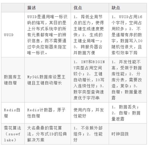 2023年目标