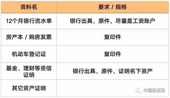 去韩国五年签证三个月一回来这个政策还有吗