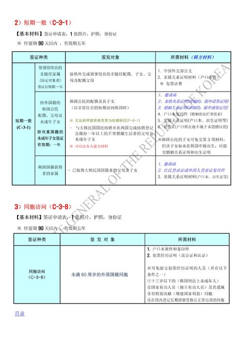 去韩国五年签证三个月一回来这个政策还有吗