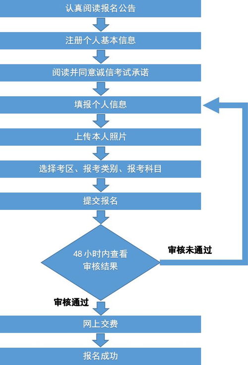 玉林教师资格证报名网站