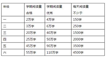 二年级1000个好句