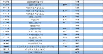 柳州高考报名网址是什么