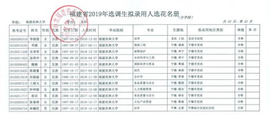 福建农林大学就业信息网官网