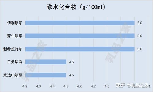 听说市场卖的牛奶与奶牛无关,勾兑的,是这样吗?