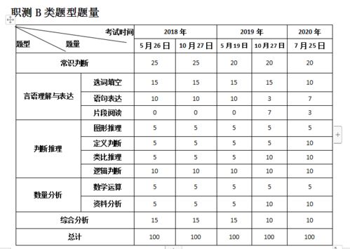 含有数字的成语