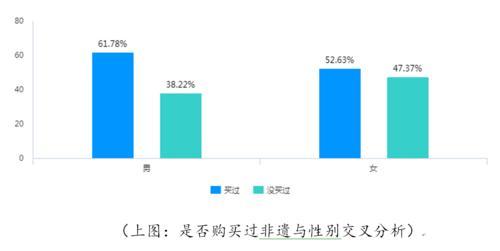 生男生女秘诀 总结