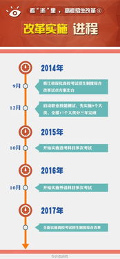 金华高考报名网址查询