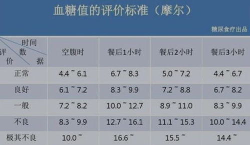 经期血糖正常范围是多少