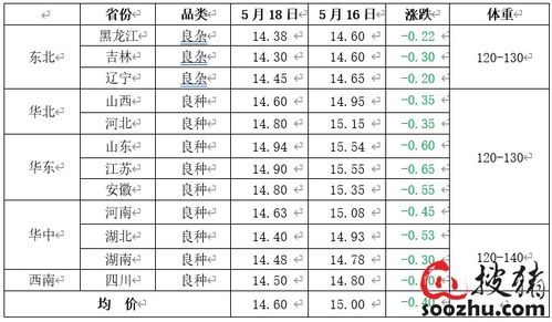 2019年9月怀孕生男生女概率