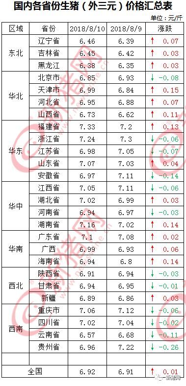 2019年9月怀孕生男生女概率