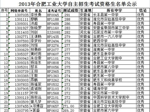 合肥工业大学自主招生报名系统官网