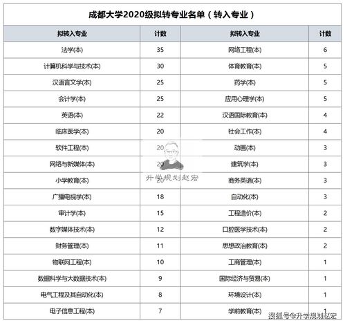 上海海关学院教务处