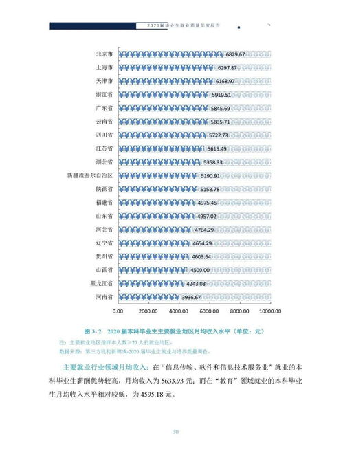 大连交通大学就业信息网官网