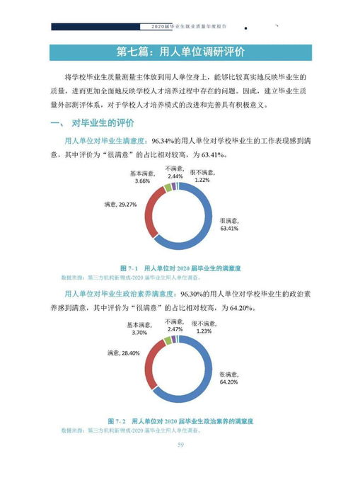 大连交通大学就业信息网官网