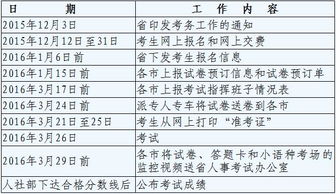 舟山职称英语报名网站