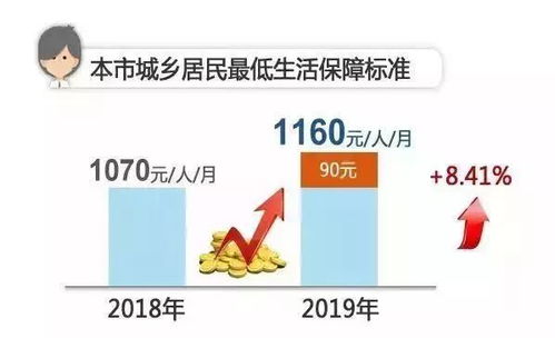 外地农村户口在上海生孩子有补贴么？没交生育险