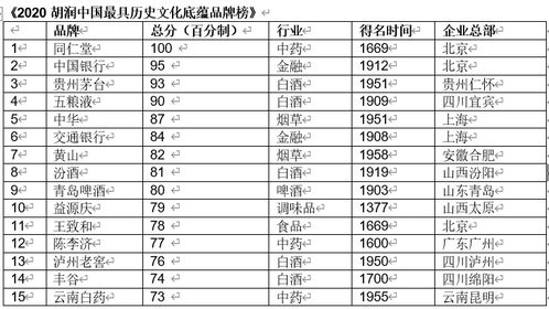 知道自己怀孕20天左右，怎么最好的把他打了？