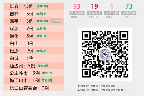 知道自己怀孕20天左右，怎么最好的把他打了？