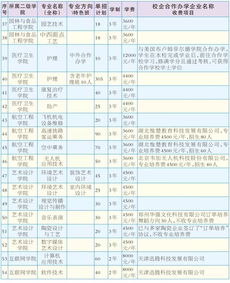 许昌高考报名网址查询