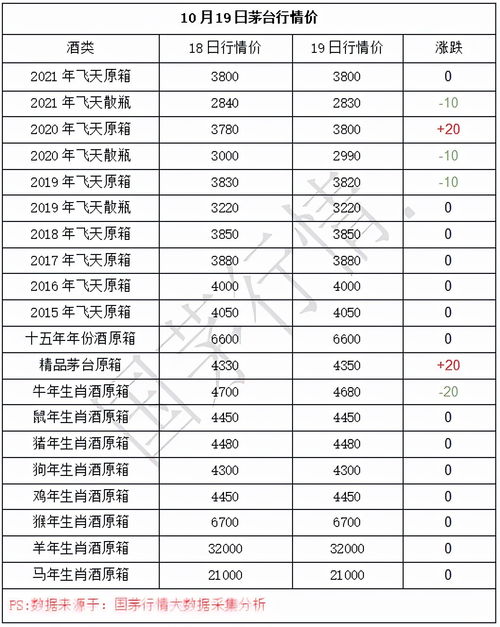 双色球10,15,19,20,21,29 09出过没有