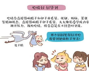 受孕成功会出血吗的图片