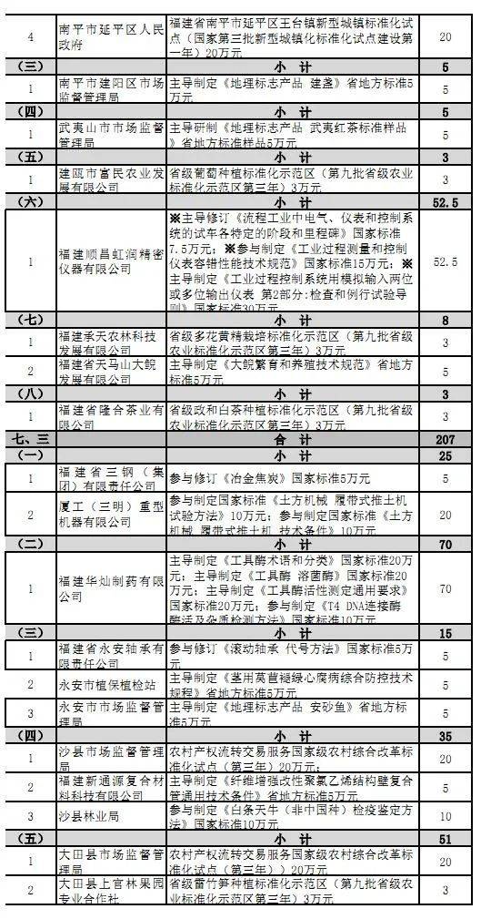 广东省计划生育政策 二胎