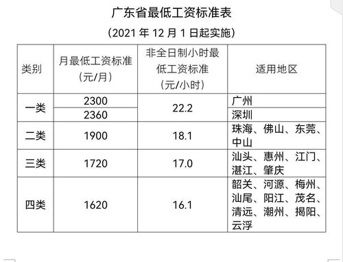 广东省计划生育政策 二胎