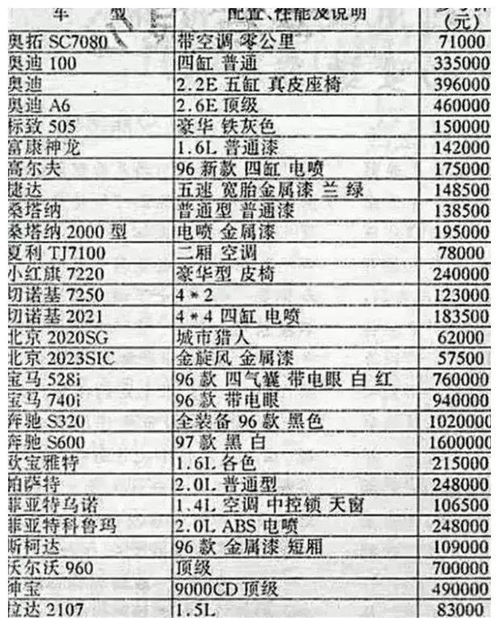 泰山的门票价格