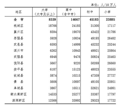 城市女孩出生率高于男孩的原因