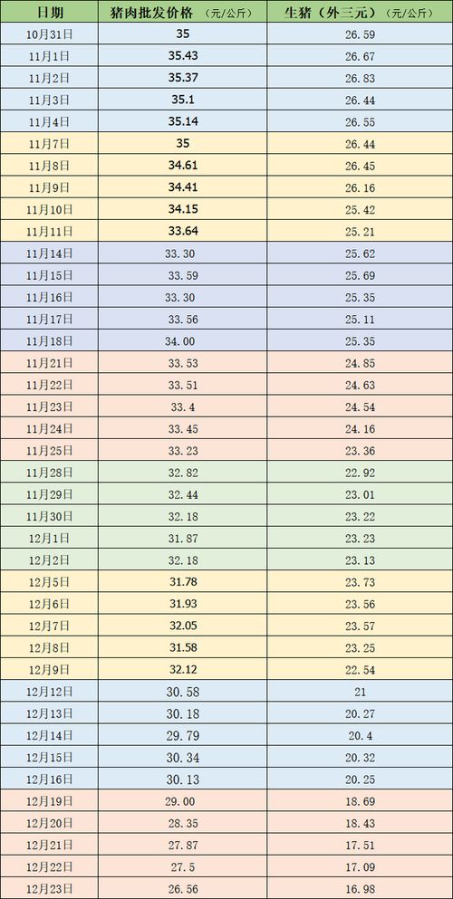 怀孕12周胎心多少正常