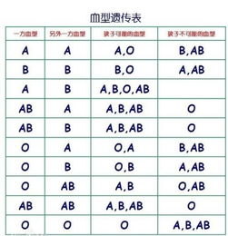 血型的遗传规律原理解析