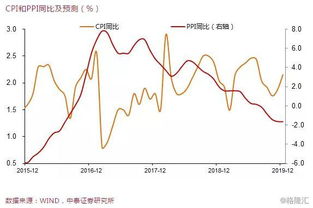 今天去做了产检，医生说宝宝胎心有时候强有时候弱不规律是怎么回事？