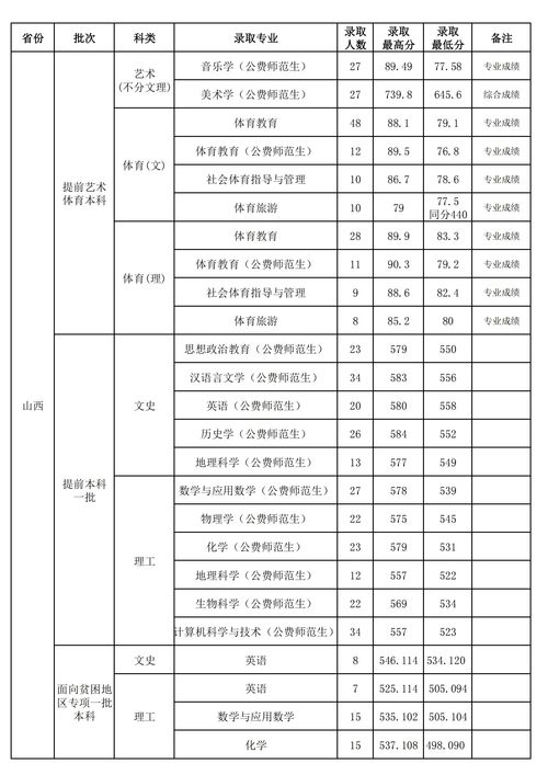 山西师范大学就业信息网官网