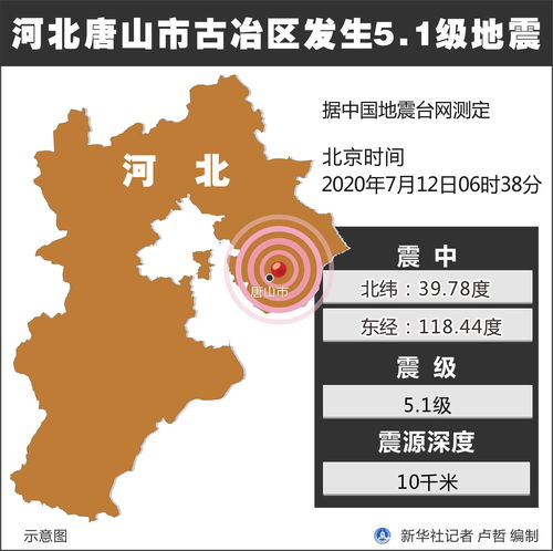 日本大地震死亡人数多少