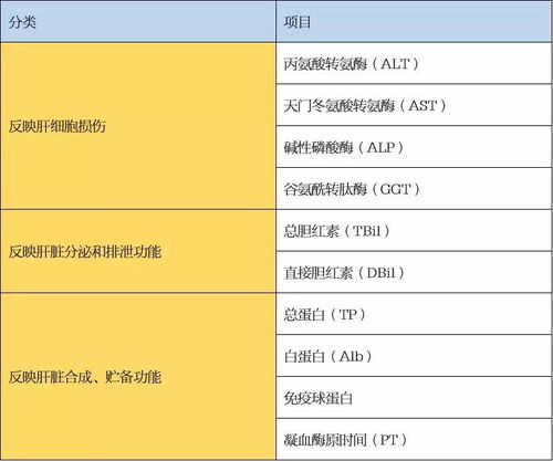 碱性磷酸酶多少才算正常？