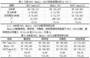 糖筛正常值范围表图