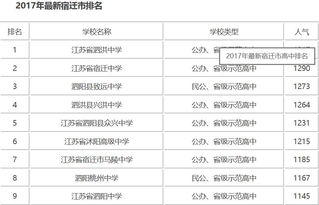 宿迁高考报名网址查询