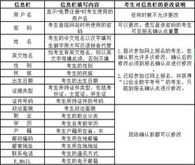 西双版纳成人高考报名地点