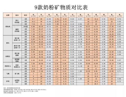 荷兰牛栏奶粉怎么分段