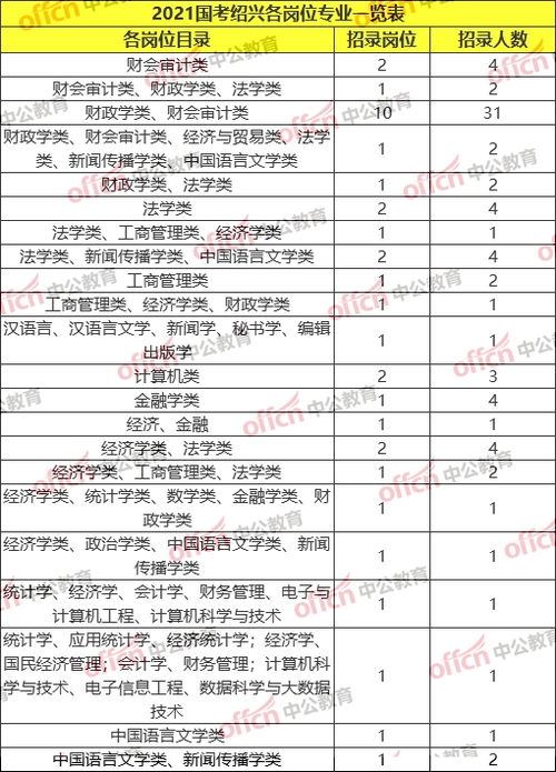 绍兴人才考试网