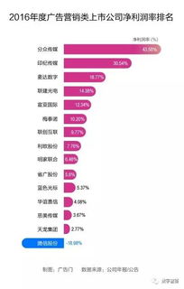 销售业绩战报喜报文字