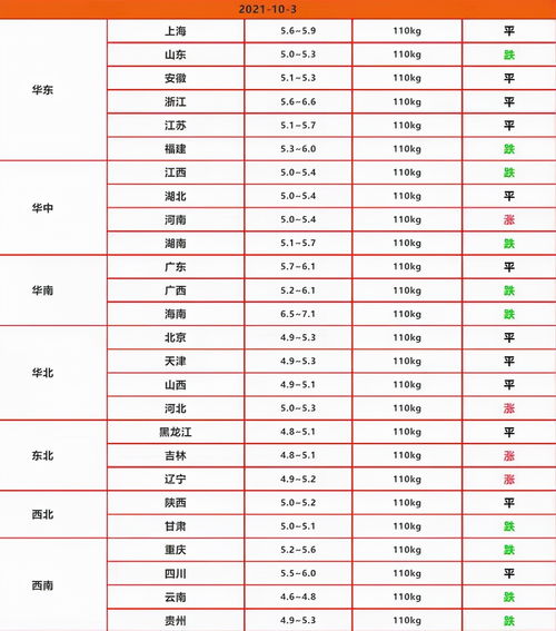 2019年7月24日生女宝宝