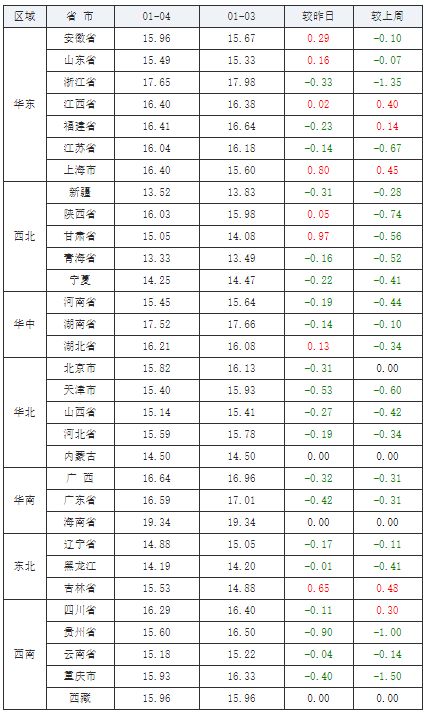 2019年7月24日生女宝宝