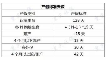 孕前需要做哪些准备工作